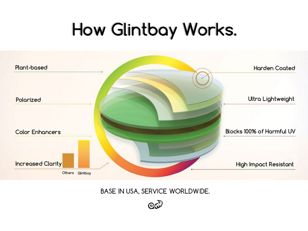 Glintbay New Performance Polar - Men Accessories Drawing ulasan dan harga